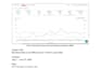 lower your amazon PPC acos and boost profitable sales